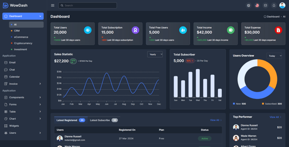 WowDash - React JS - Admin Dashboard Template Multipurpose